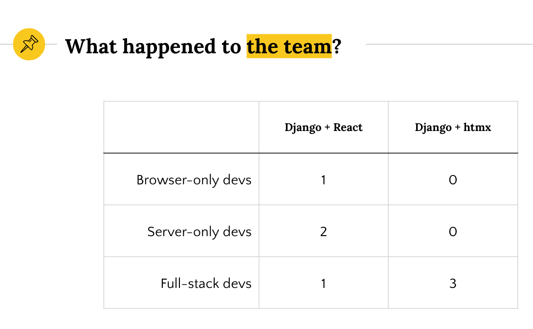 team composition